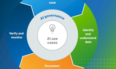 Why AI Governance Is a Business Imperative for Scaling Enterprise Artificial Intelligence
