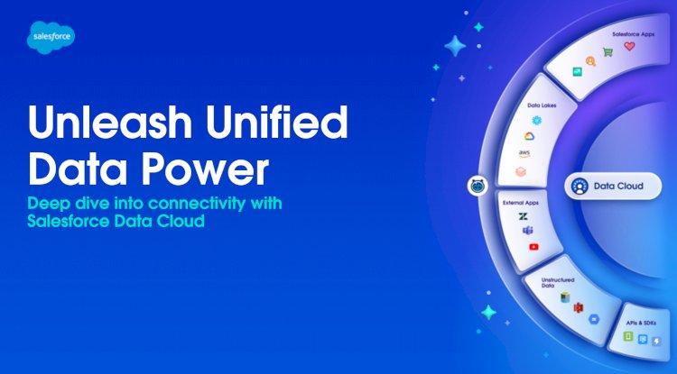 Unleash Unified Data Power: How Indeed is Speeding Hiring with Data Cloud and Agentforce